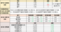 鐵礦石、廢鋼漲跌互現 焦炭偏強運行