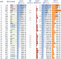 風云突變！中國誕生***萬億級鋼企！堪比第22城！正在改變世界鋼鐵格局？