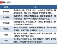 鋼廠繼續漲價，鋼價不宜追高