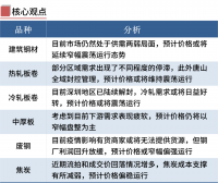 鋼廠限產期螺翻紅，鋼價漲跌空間有限