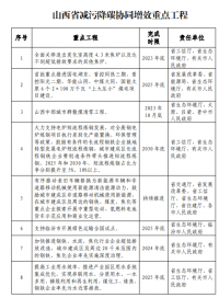 山西：太原及周邊區域不再審批新建鋼鐵、焦化、水泥項目